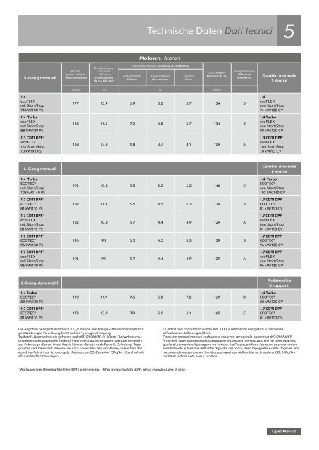 Listino Prezzi Opel Meriva - GM Suisse SA - Opel