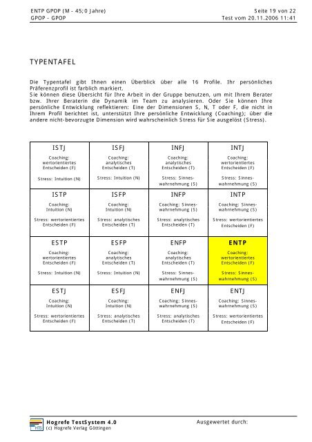 Musterauswertung - Testzentrale