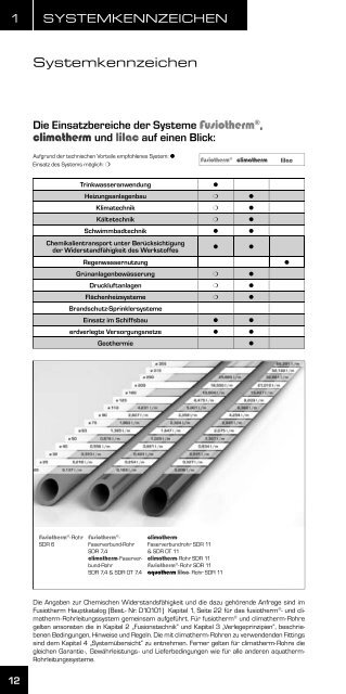 Thermotech GmbH