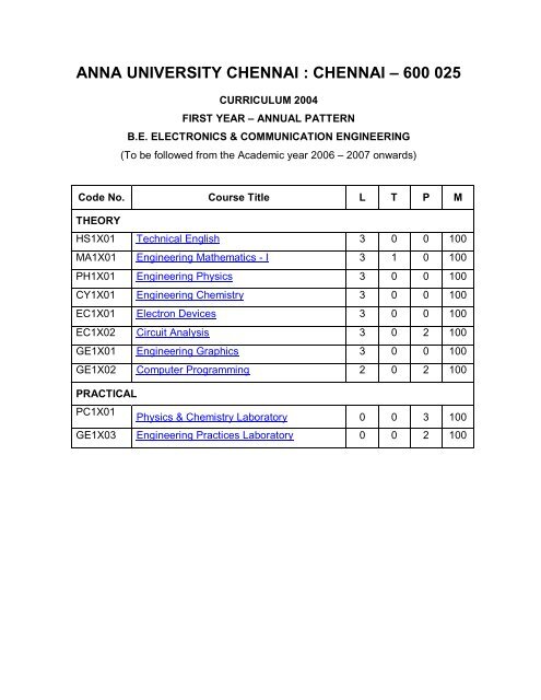 Anna University Chennai Chennai 600 025 Anna University Chennai Chennai 600 025