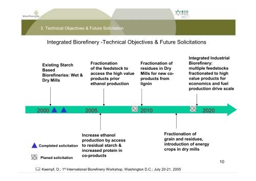 Definition and technical status of Biorefineries - Biorefinery