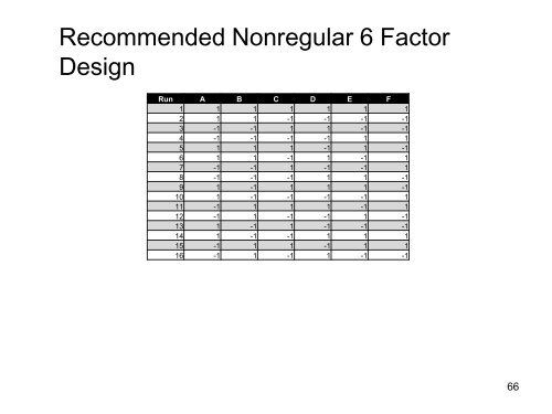 Design of Experiments - US Army Conference on Applied Statistics