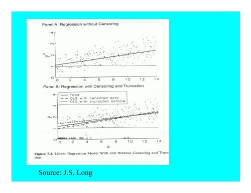 Logit, Probit and Tobit: Models for Categorical and Limited ...