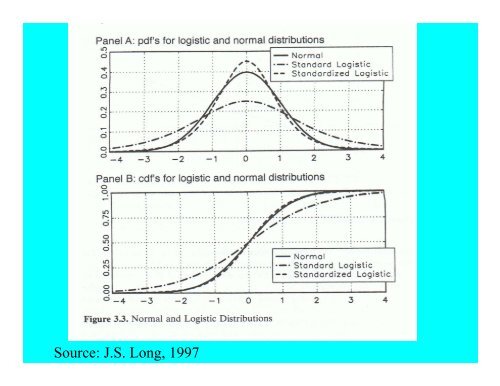 Logit, Probit and Tobit: Models for Categorical and Limited ...