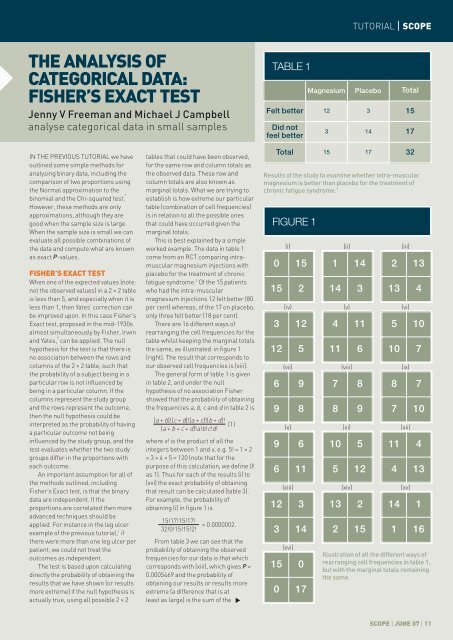 THE ANALYSIS OF CATEGORICAL DATA: FISHER'S EXACT TEST