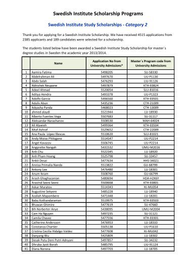 Swedish Institute Scholarship Programs