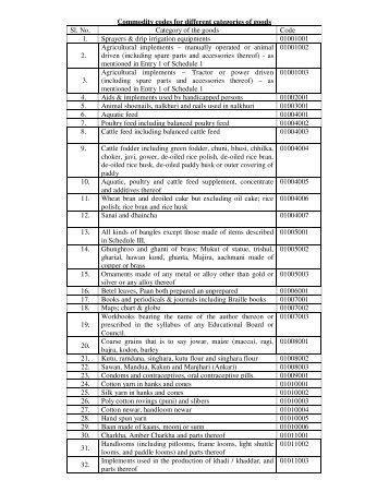 Commodity codes for different categories of goods Sl. No. Category ...