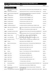 Land Categorisation Details - Community Classified ... - City of Sydney