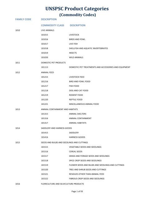 Your work through Cisco upon those Assistance Contractual