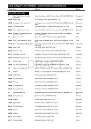 Land Categorisation Details - Community Classified ... - City of Sydney