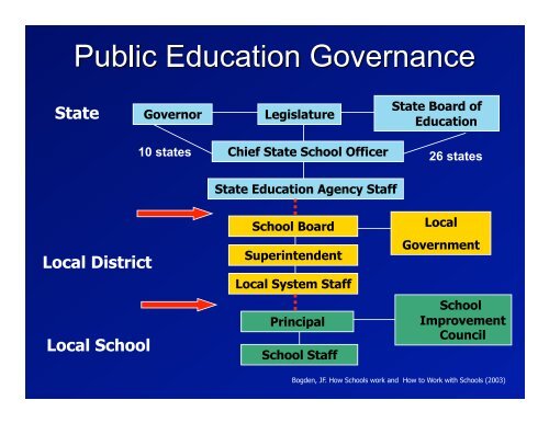 Lecture 2: The School Context - jhsph ocw