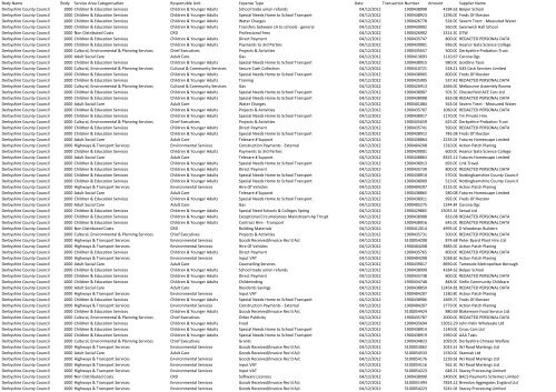 December 2012 spending over £500 - Derbyshire County Council