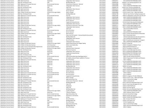 December 2012 spending over £500 - Derbyshire County Council