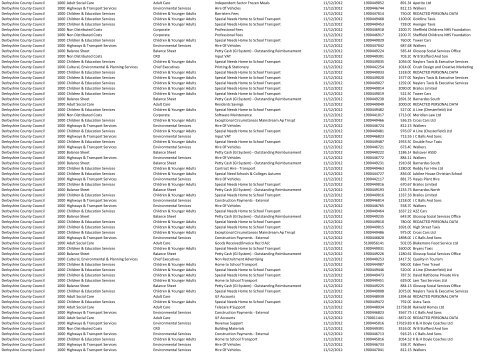 December 2012 spending over £500 - Derbyshire County Council