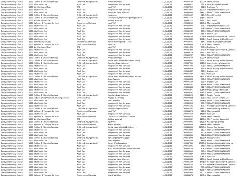 December 2012 spending over £500 - Derbyshire County Council