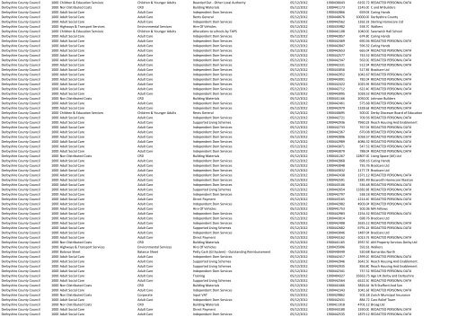 December 2012 spending over £500 - Derbyshire County Council