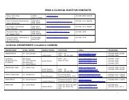 Clinical Electives Contacts