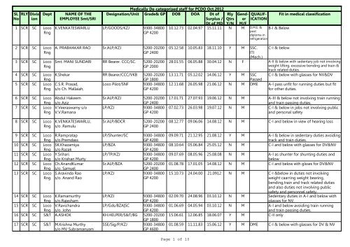 Page 1 of 10 Medically De-categorised staff for PCDO Oct.2012 RLY ...