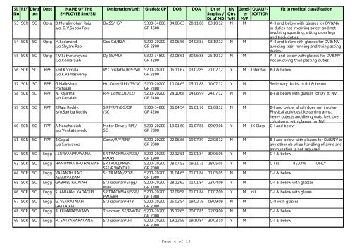 Page 1 of 10 Medically De-categorised staff for PCDO Oct.2012 RLY ...