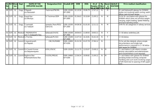 Page 1 of 10 Medically De-categorised staff for PCDO Oct.2012 RLY ...