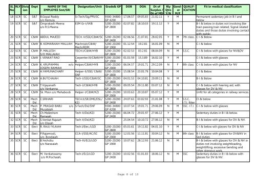 Page 1 of 10 Medically De-categorised staff for PCDO Oct.2012 RLY ...