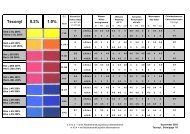 Teconyl 2.0% 4.0%