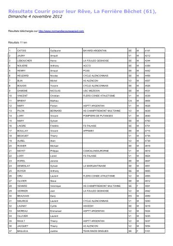 Résultats Courir pour leur Rêve, La Ferrière Bêchet (61), Dimanche ...