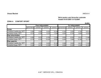 Orasul Bechet ANEXA K Strict pentru uzul birourilor notariale Valabil ...