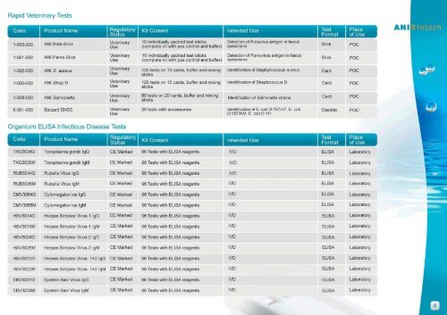 Product Catalog - Ani Biotech