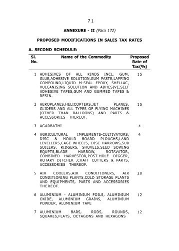 ANNEXURE - II (Para 172) - Karnataka State at NIC