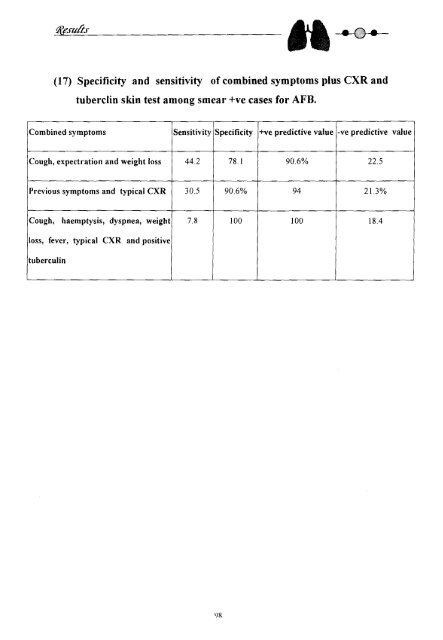 Study of respiratory symptoms among sputum positive