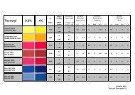 Tecocryl 0.2% 1%