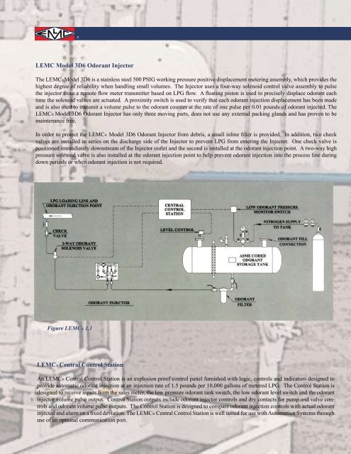 ® Typical Skid Mounted