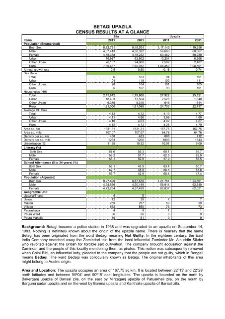 Barguna at a Glance.pdf - Bbs.gov.bd