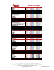 CJ Allergen Chart 11.27.12 - Carl's Jr.