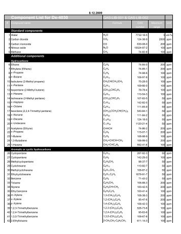 Component list and DX-4030 packages ... - PPM Systems