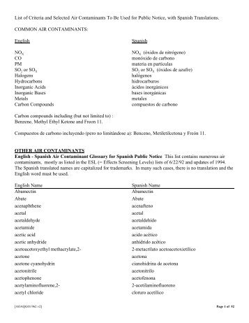 List of Criteria and Selected Air Contaminants To Be Used for Public ...