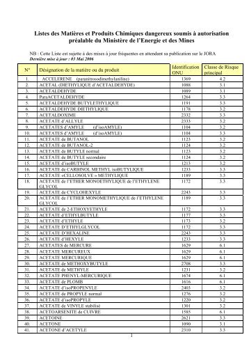 Listes des Matières et Produits Chimiques dangereux soumis à ...