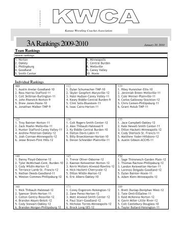 3-2-1A Rankings - North Central Kansas Sports