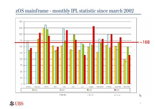 rolling IPL - Messmer The Brain House