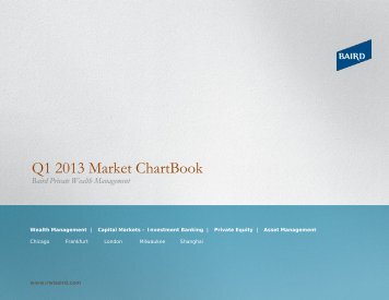 Quarterly Market Chart Book - Robert W. Baird