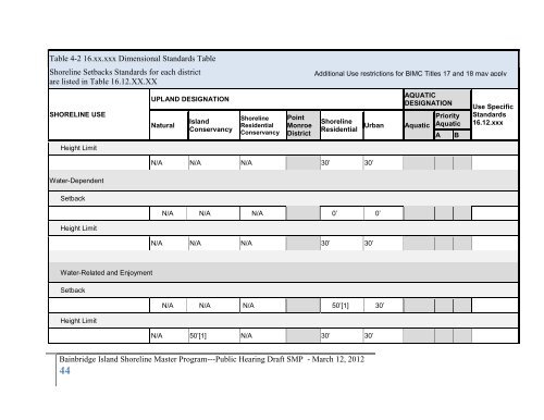 Public Hearing Draft (clean) - City of Bainbridge Island