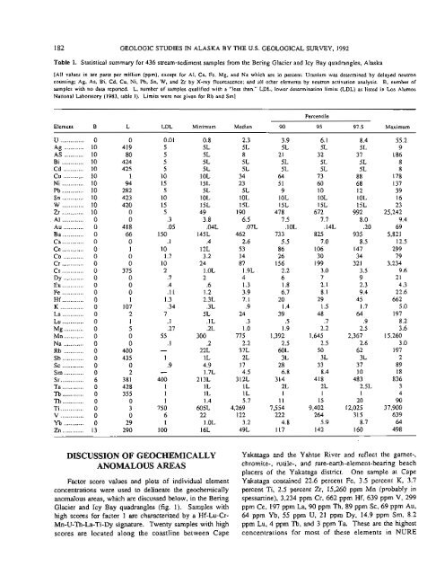 Geologic Studies in Alaska by the U.S. Geological Survey, 1992