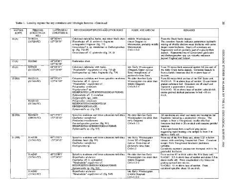 Geologic Studies in Alaska by the U.S. Geological Survey, 1992