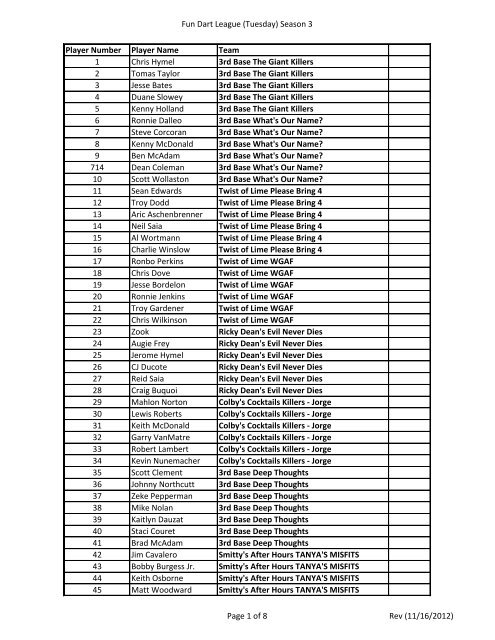 Fun Dart League (Tuesday) Season 3 Player Number Player Name ...