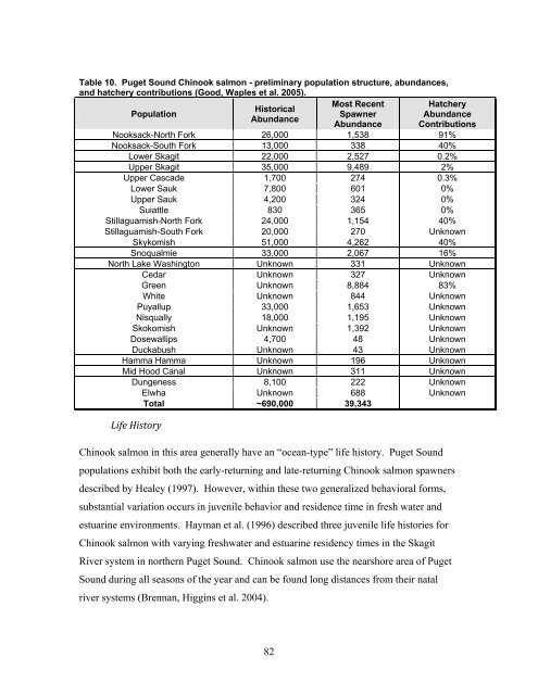 Carbaryl, Carbofuran, and Methomyl - National Marine Fisheries ...