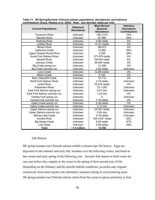 Carbaryl, Carbofuran, and Methomyl - National Marine Fisheries ...