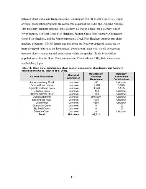 Carbaryl, Carbofuran, and Methomyl - National Marine Fisheries ...