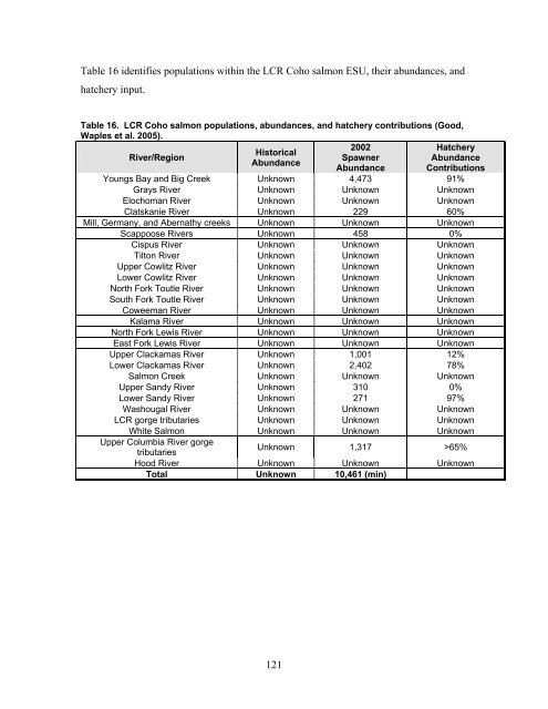 Carbaryl, Carbofuran, and Methomyl - National Marine Fisheries ...