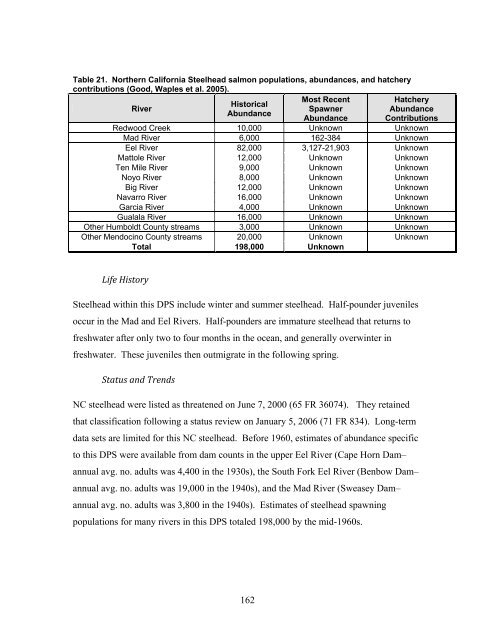 Carbaryl, Carbofuran, and Methomyl - National Marine Fisheries ...